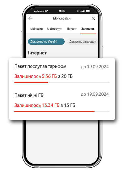 Контролюйте списання додаткових ГБ в окремому лічильнику