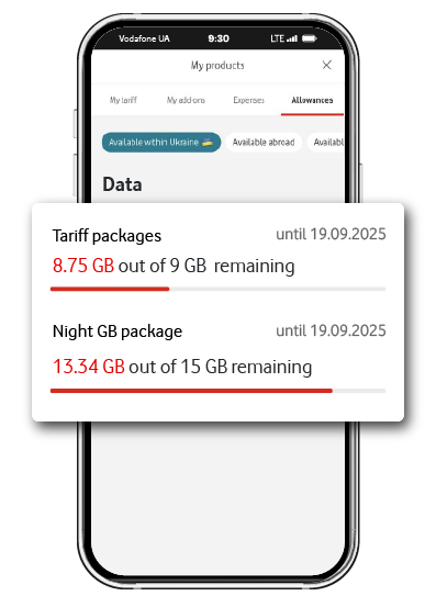 Control the write-off of extra GB in a separate counter