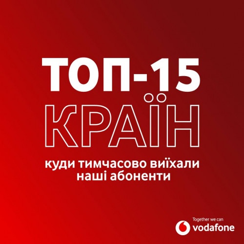 Які країни обрали українці для тимчасового захисту на час війни – аналітика Vodafone Які країни обрали українці для тимчасового захисту на час війни – аналітика Vodafone